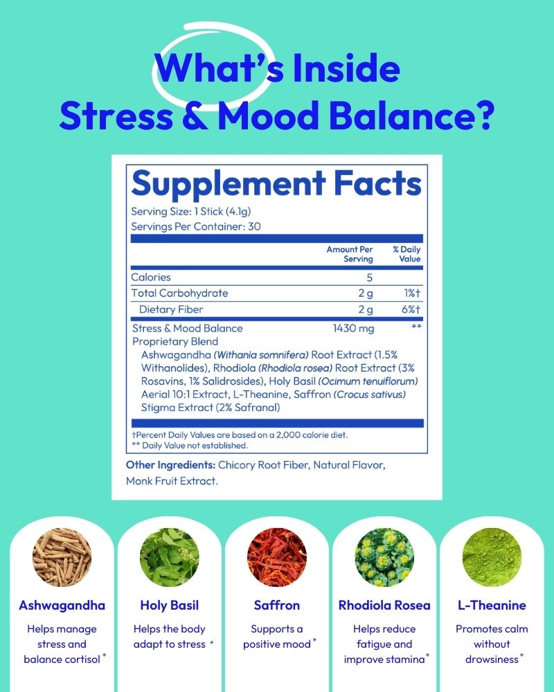 Modern Dose Stress & Mood Balance supplement facts panel with ingredients listed on a teal background