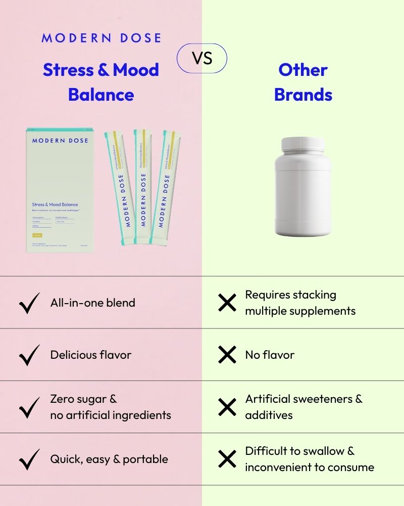 Comparison chart between Modern Dose Stress & Mood Balance supplement and other brands on a pink and green background.