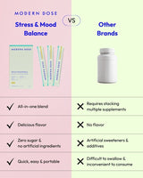 Comparison chart between Modern Dose Stress & Mood Balance supplement and other brands on a pink and green background.